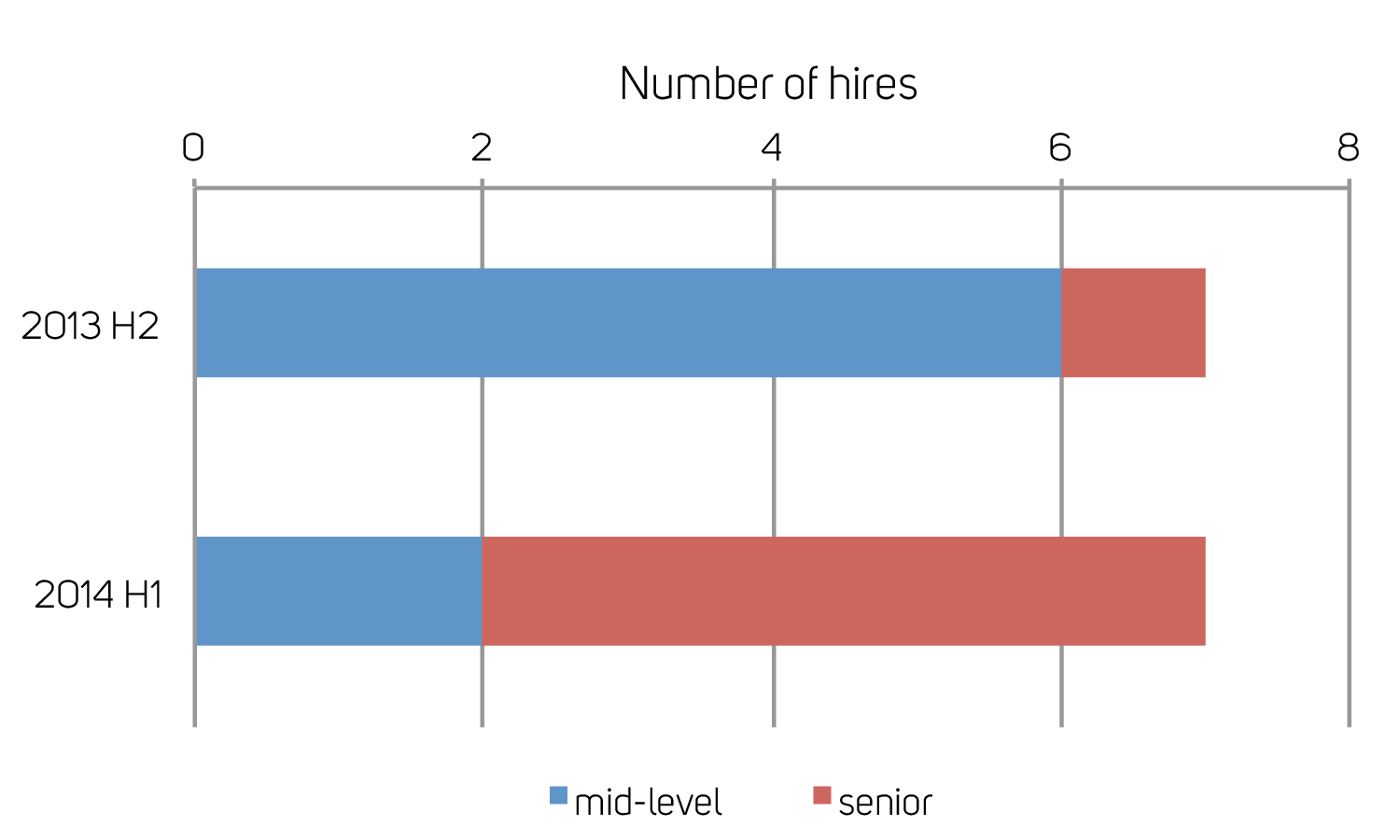 Active engineers graph